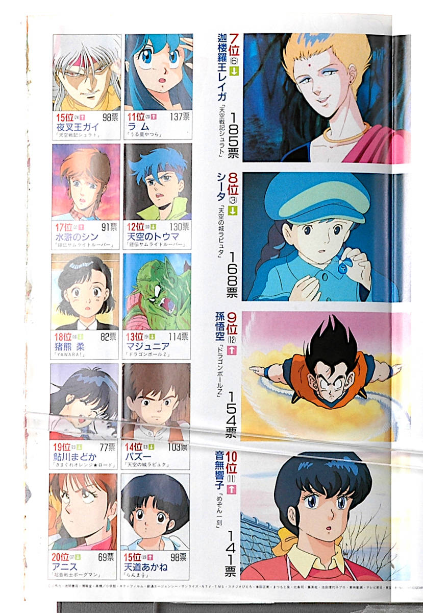 [Not Displayed][Delivery Free]1990 Animage Nausicaa of the valley of the wind Resume Serialization(Hayao Miyazaki)ܺ[tag8808]_8